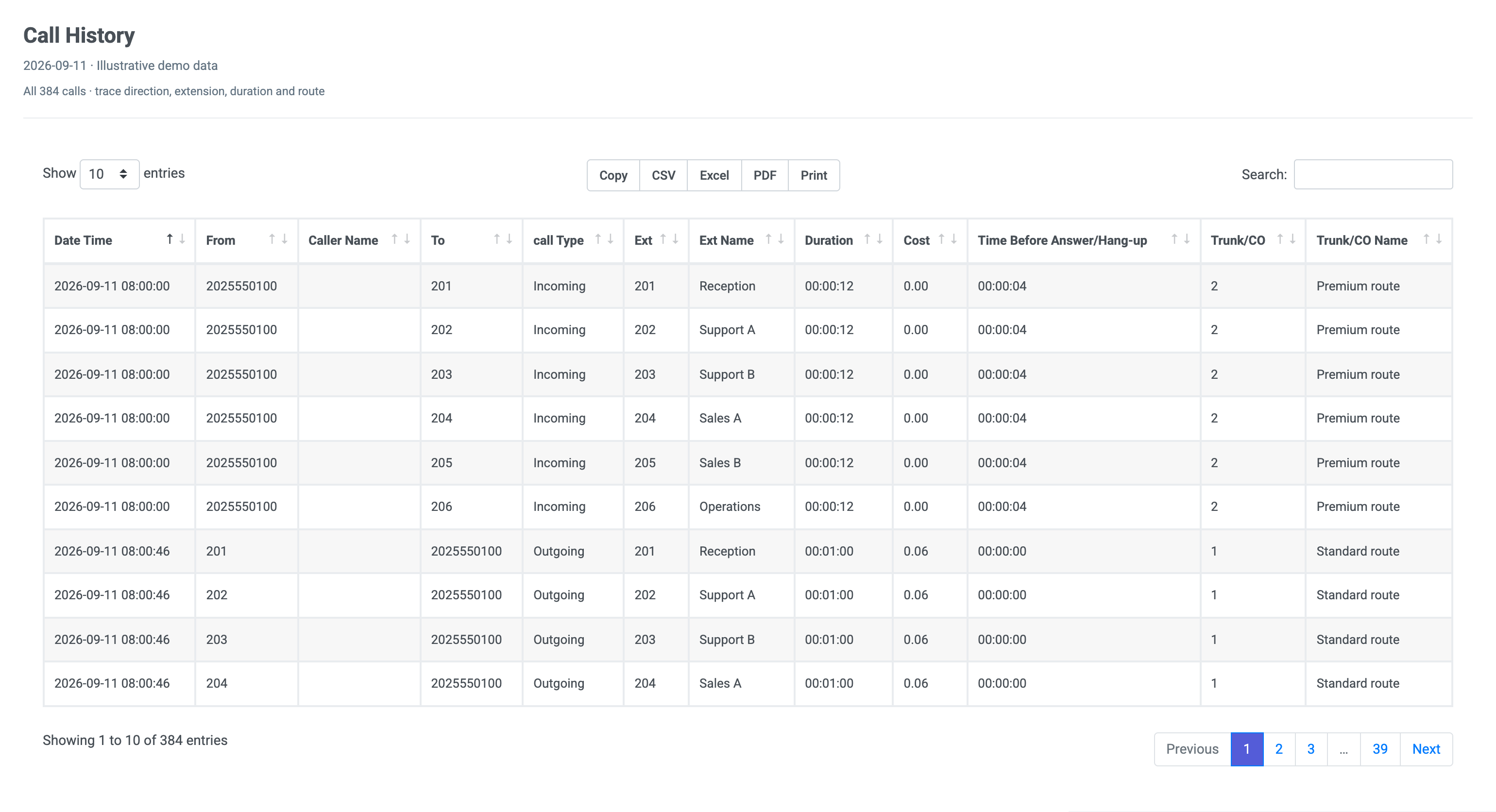 Preview of the Sample Report – Call History report