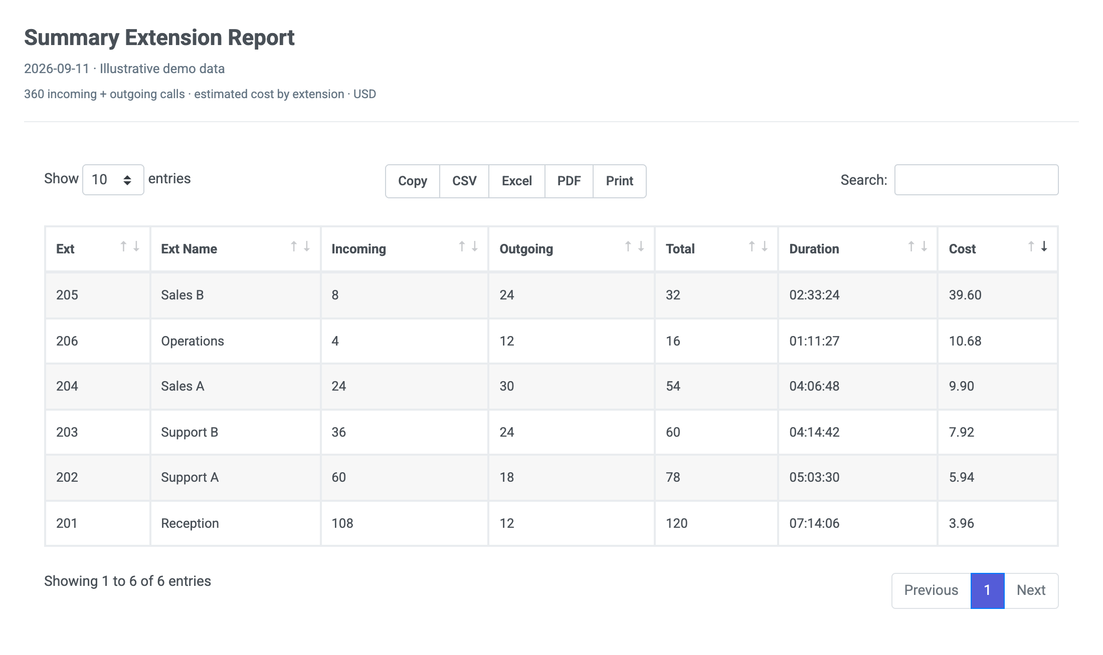 Preview of the Sample Report – Extensions Summary report