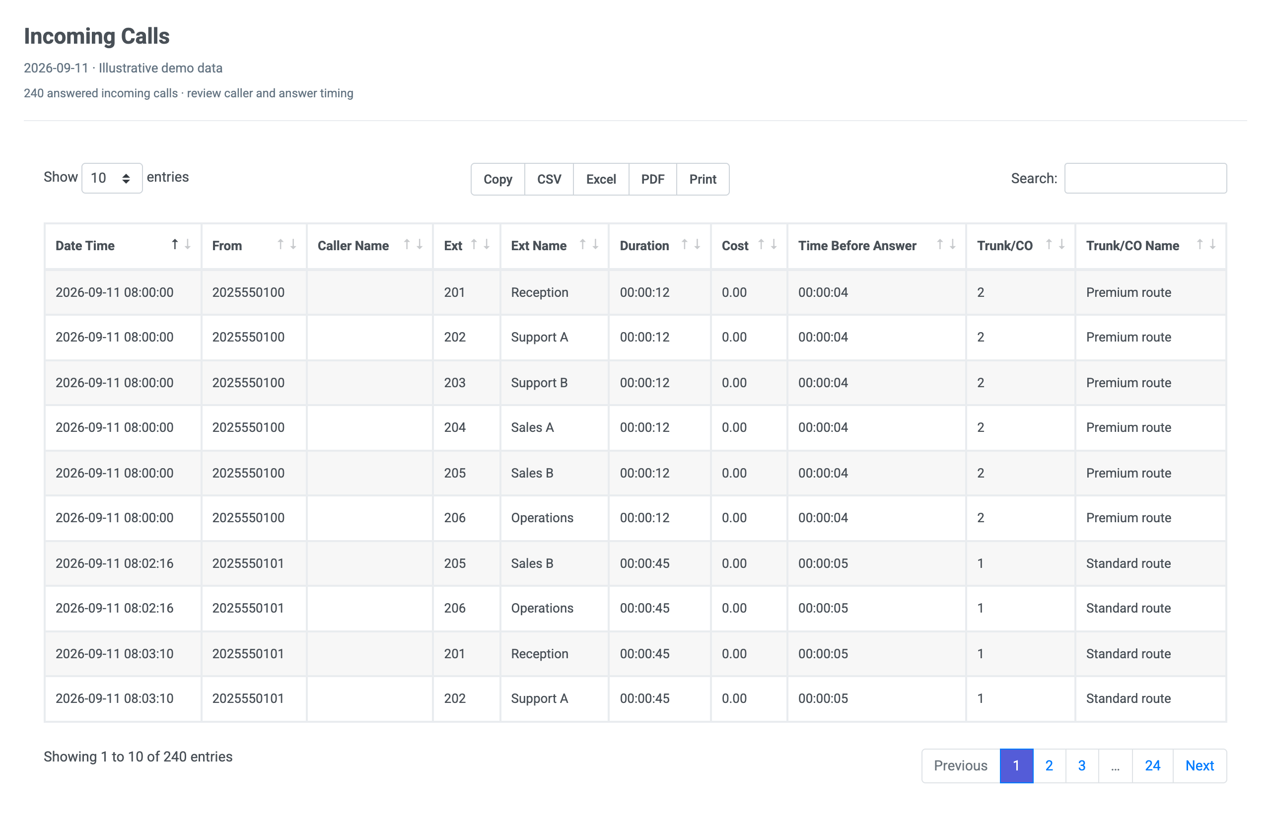 Preview of the Sample Report – Incoming Calls report