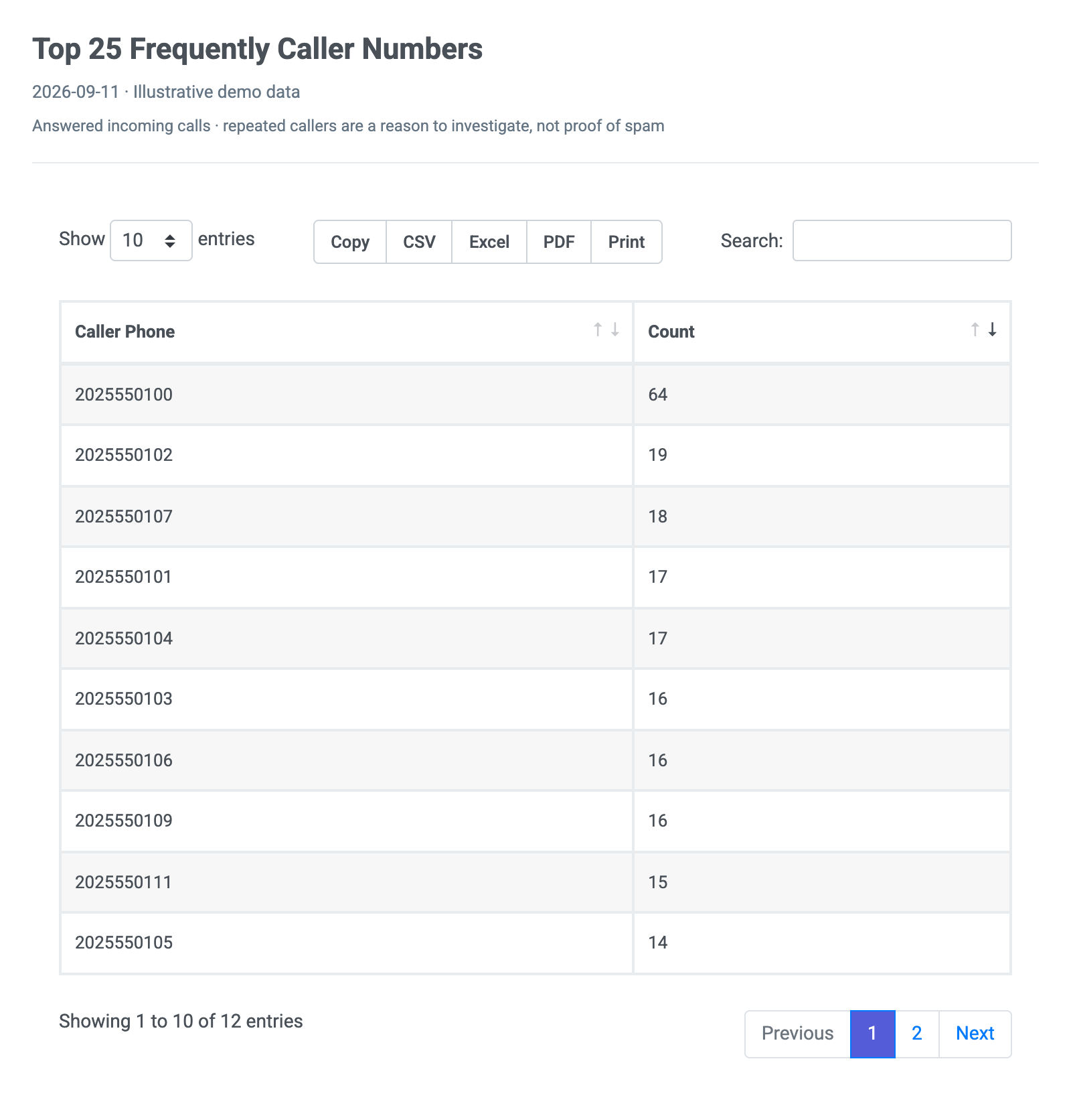 Preview of the Sample Report – Top 25 Frequently Caller Numbers report