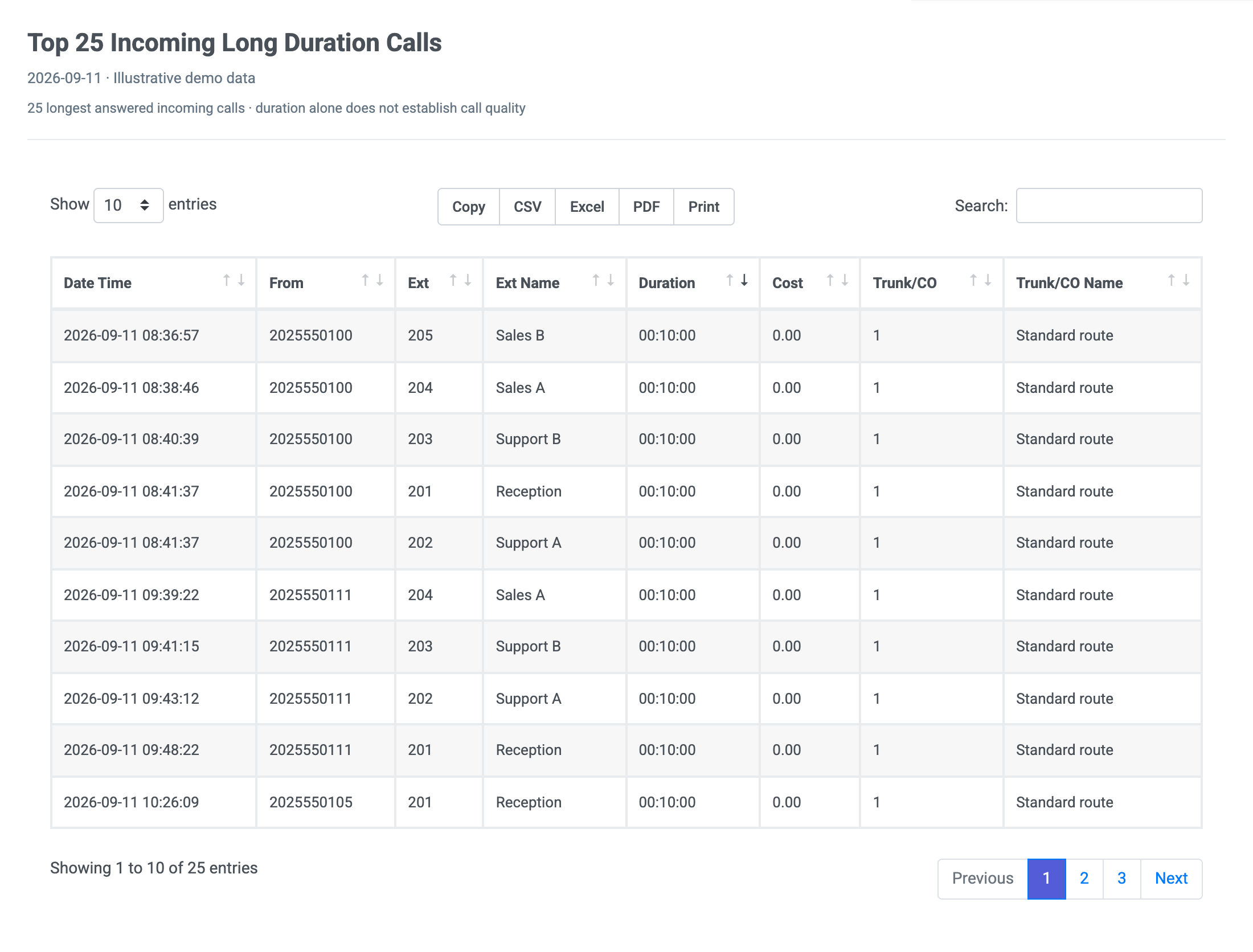 Preview of the Sample Report – Top 25 Longest Incoming Calls report