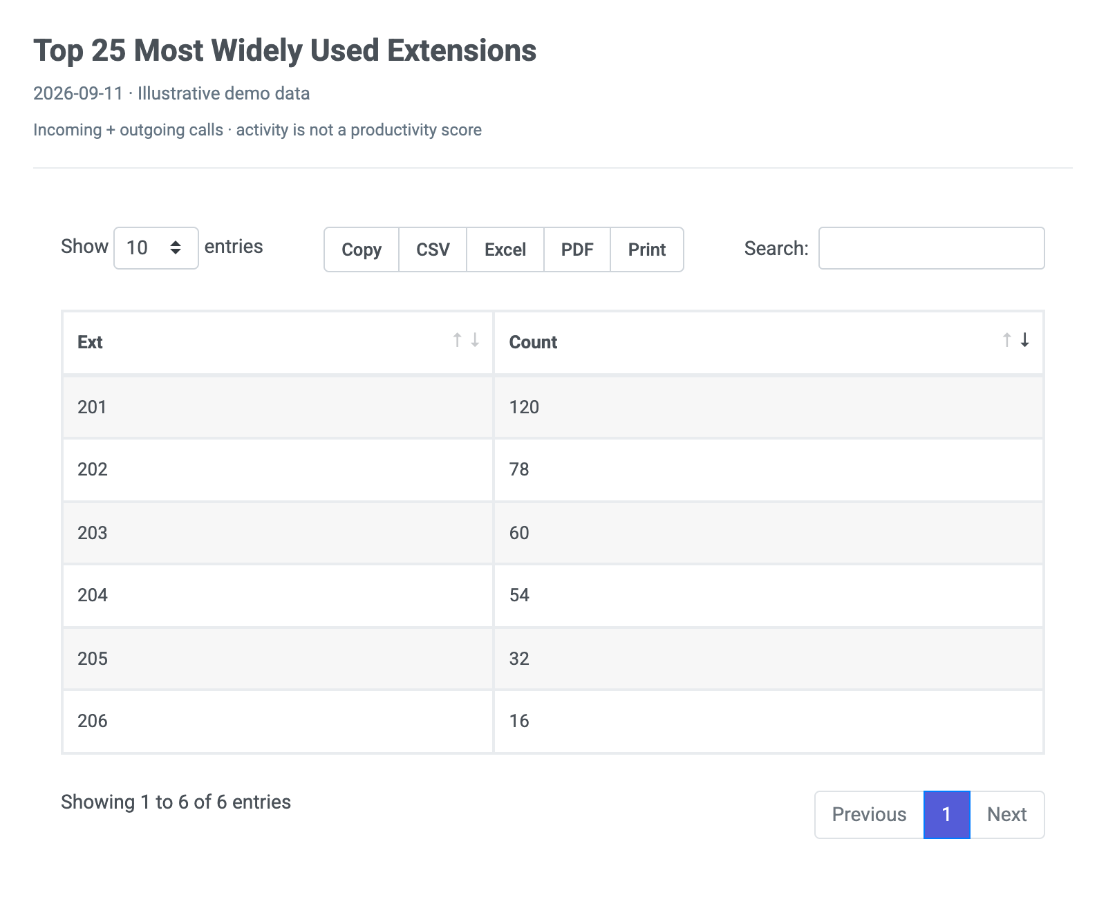 Preview of the Sample Report – Top 25 Most Widely Used Extensions report