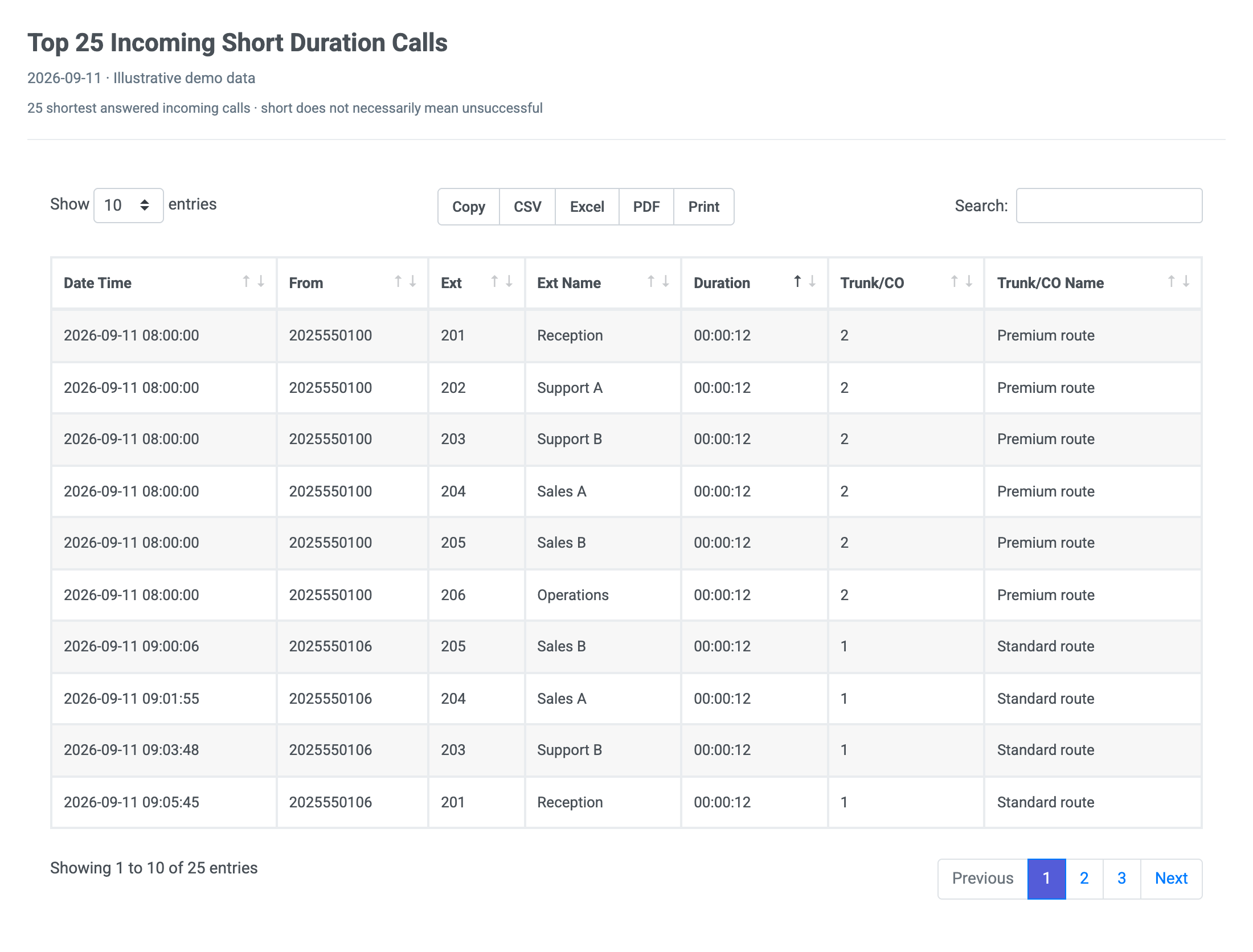 Preview of the Sample Report – Top 25 Shortest Incoming Calls report