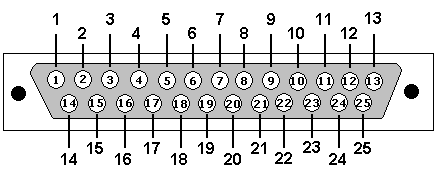 rs232 pin assignments