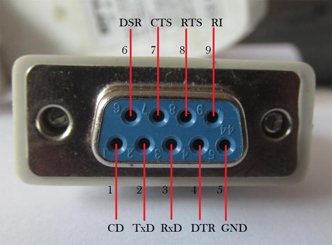 Sesión plenaria peine declarar What is serial (RS232) port interface - PBXDom