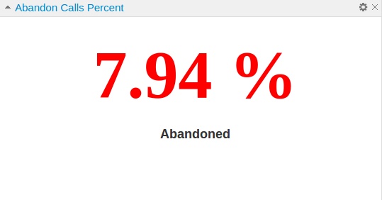 Abandon Calls Ratio in Call Accounting Software