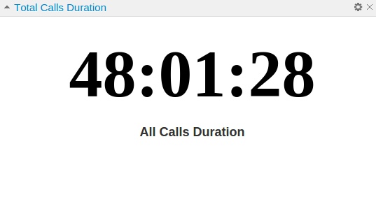 Total Call Duration in Call Accounting Software