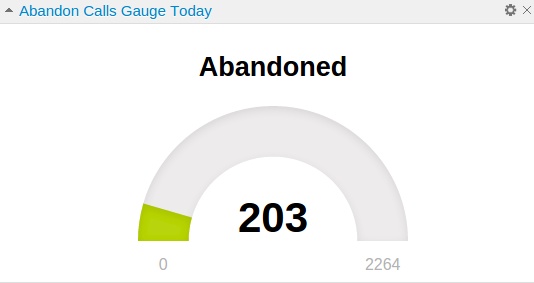 Call Accounting Service Abandon Calls Gauge