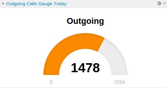 Call Accounting Service Outgoing Calls Gauge