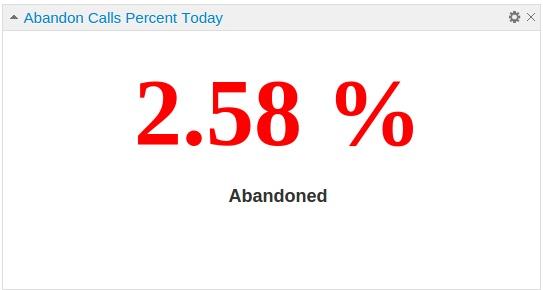 Call Abandon percentage-Call-Management-Software