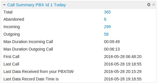 Call-Management-Software-Call-Summary-Widget