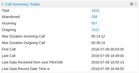 Cisco CDR Summary