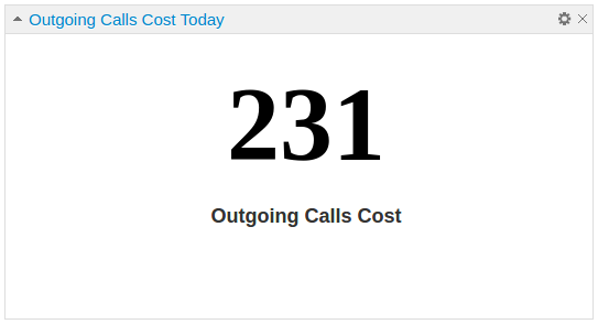Cisco CDR Call Cost