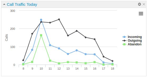 Cisco CDR Traffic Analysis