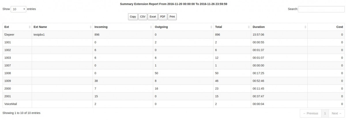 extensions-summary-reports