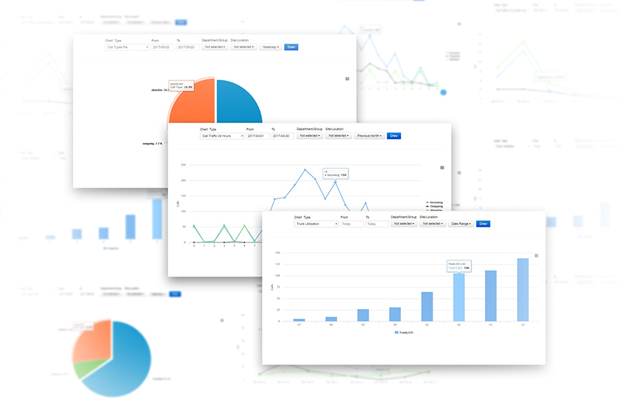 Call Accounting and Analysis Dashboard