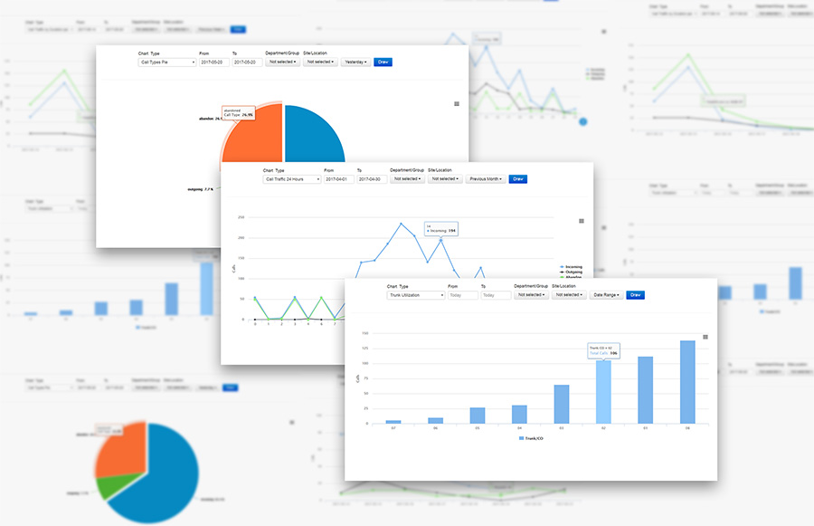 PBXDom Call Dashboard