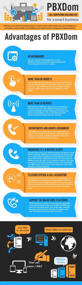 advantages-of-call-accounting–analysis-pbxdom_594bde50b656b_w1500