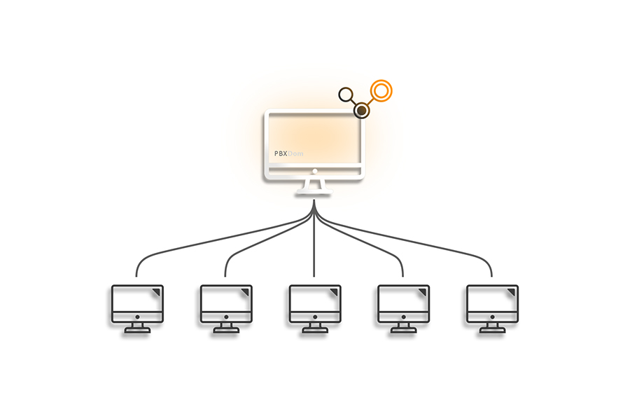 call center dashboard