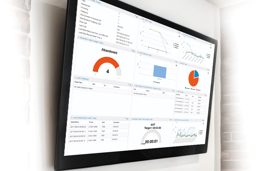 Call Analysis Dashboard