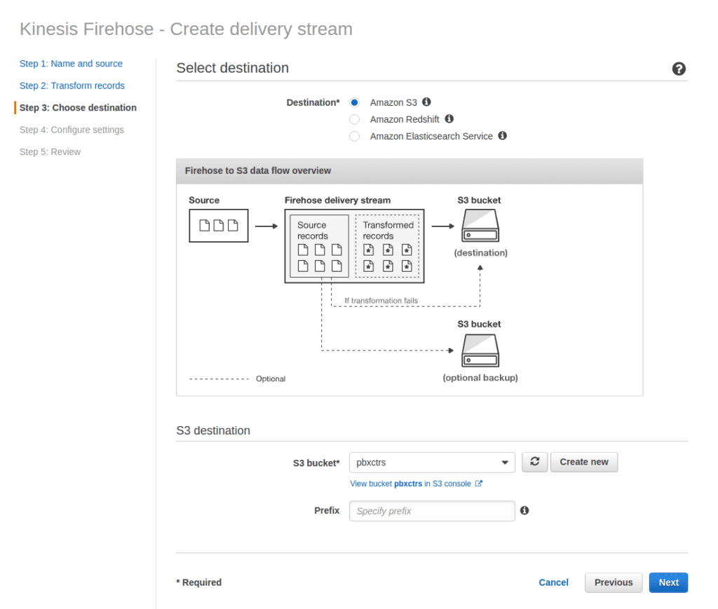 Amazon Connect Call Track Records