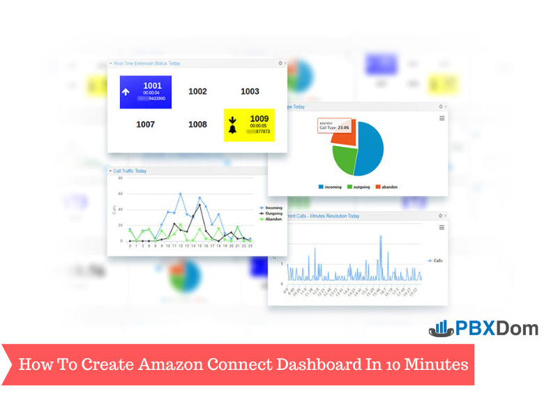 Amazon Connect and PBXDom