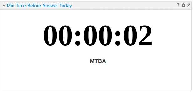 Min Time Before Answer Widget