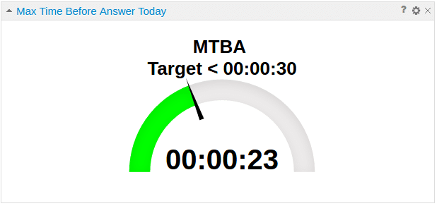 Max Time Before Answer Gauge