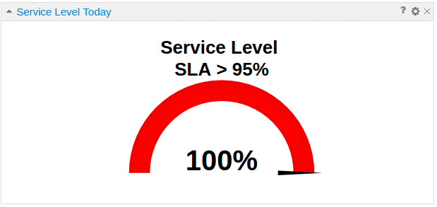 Service Level Widget