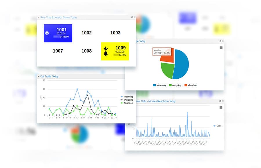 Call Analysis Widgets