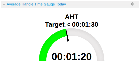 KPI AHT ( Average Handle Time)