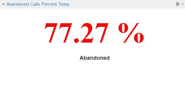 Abandoned Rate Widget