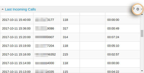 call accounting widget