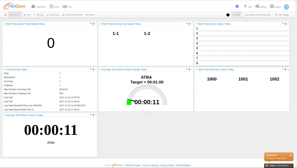 New Dashboard Call Accounting