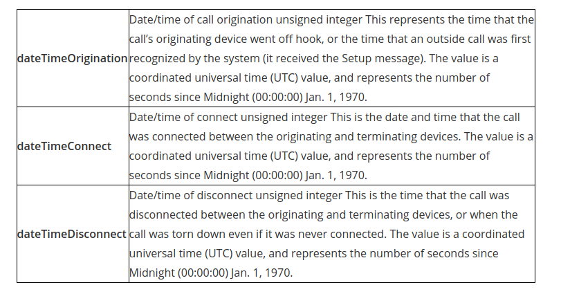 Cisco-CDR-Date-Time-Fields