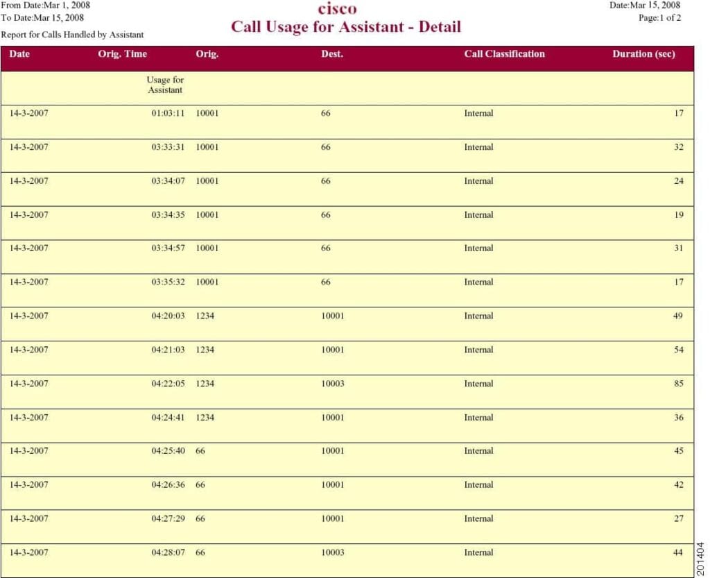 Cisco CDR Reporting And Analysis Sample report 1