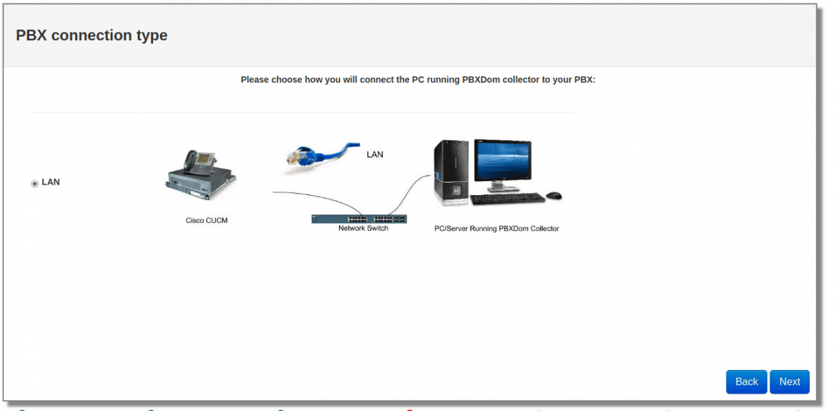 Cisco Call Manager Dashboard - Screen shot