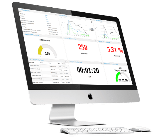 Call Accounting Dashboard widgets