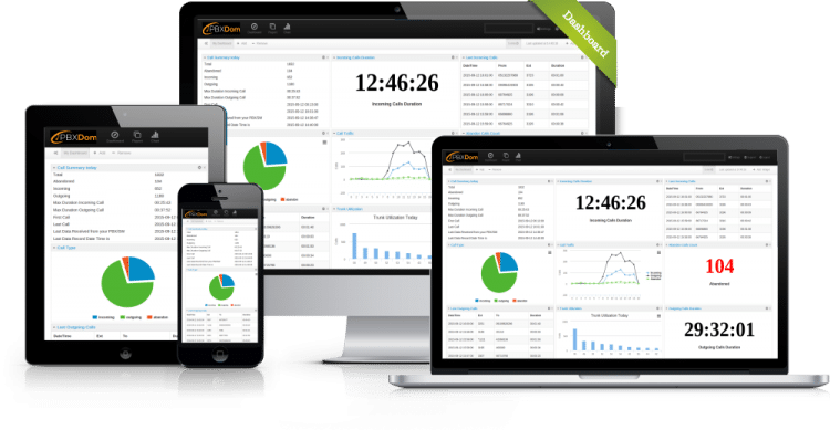 Call Accounting Infographic