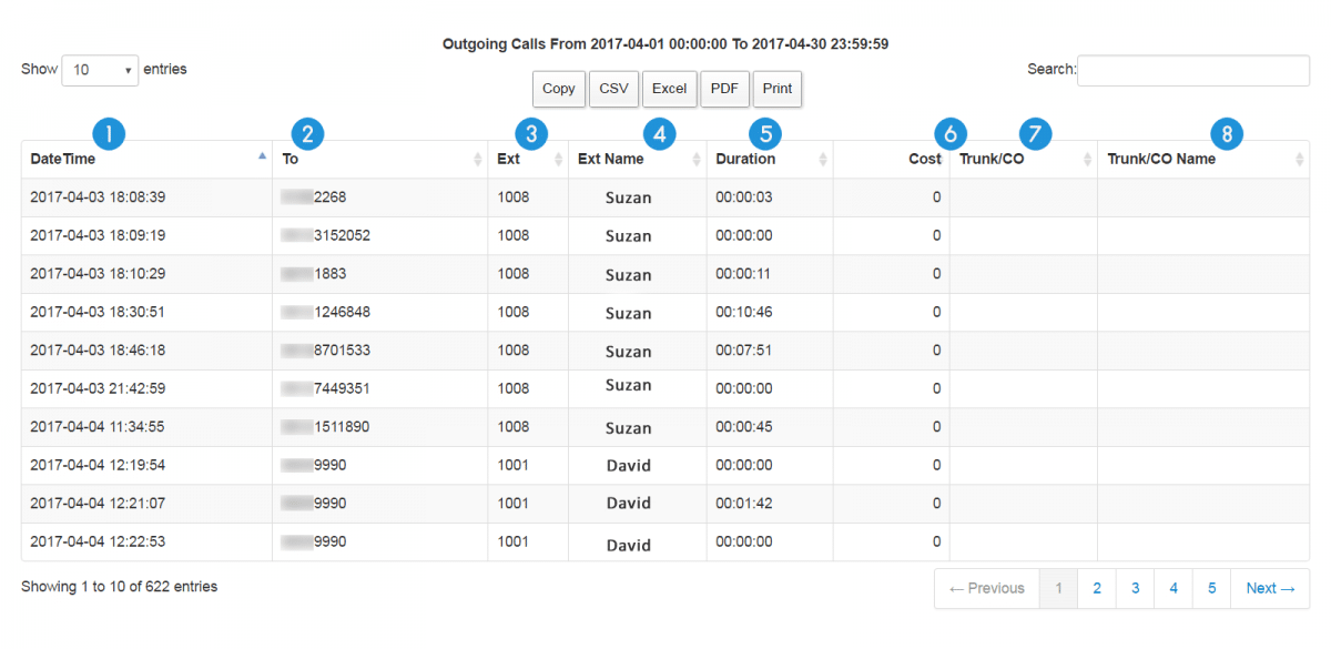 Sample Report Outgoing Calls