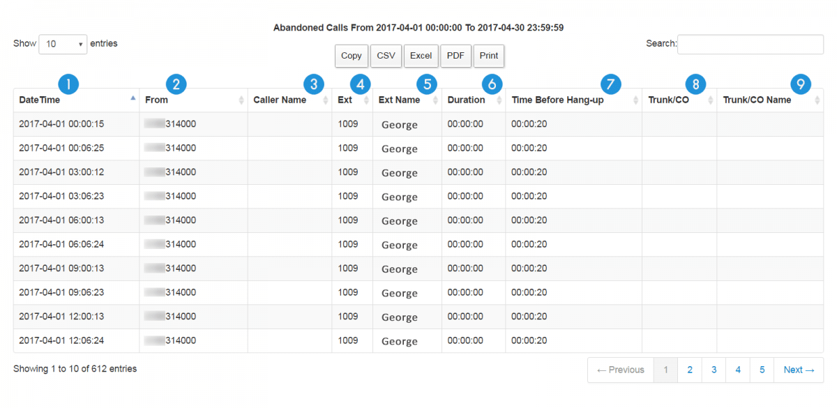 Abandoned calls report