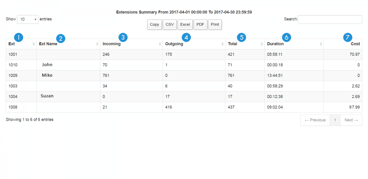 Sample report extensions summary