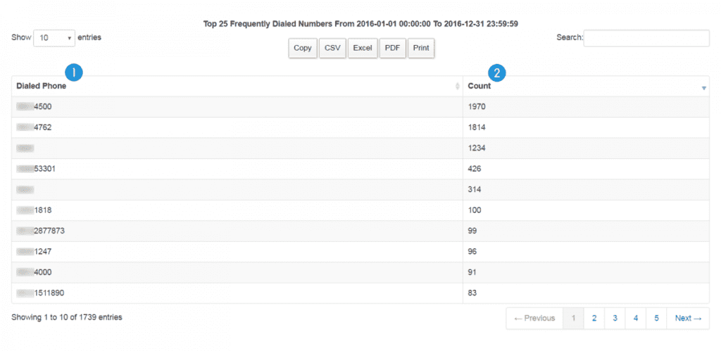 Top 25 Frequently Dialed Numbers