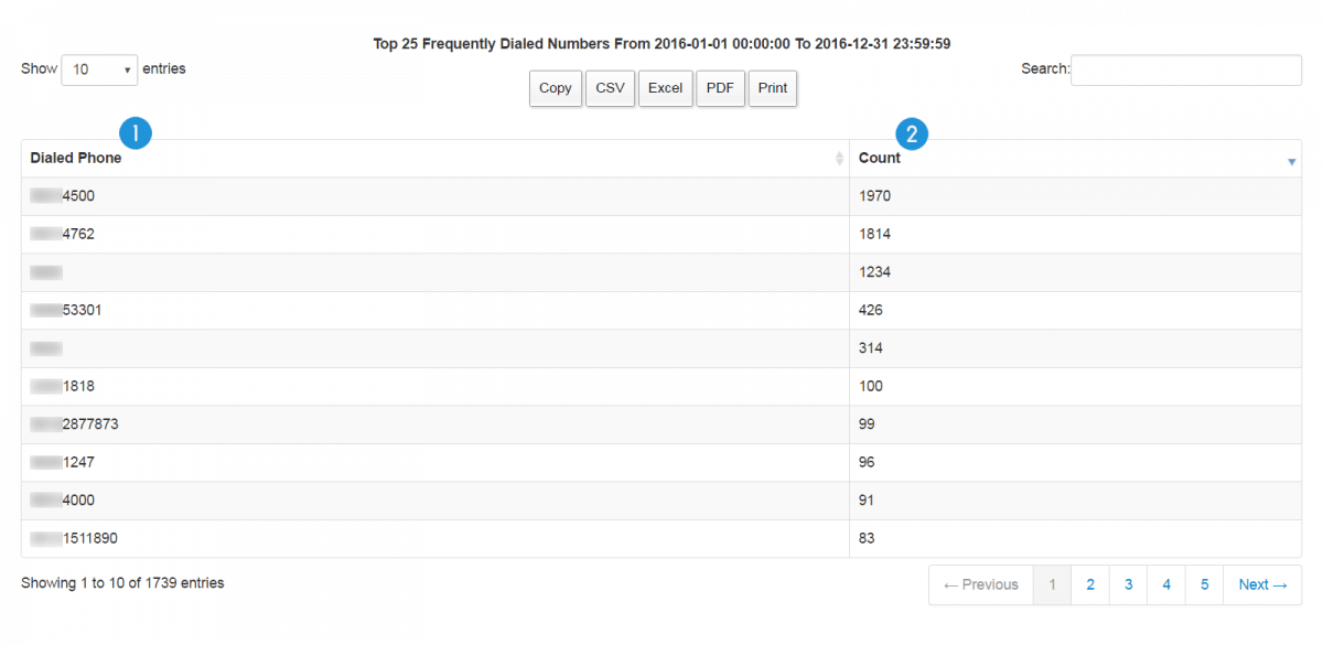 Top 25 Frequently Dialed Numbers