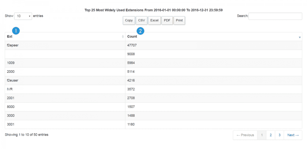 sample-report-top-25-most-widely-used-extensions