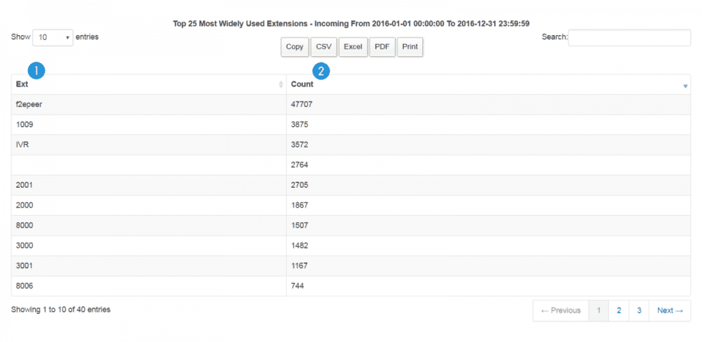 sample-report-Top 25 Most Widely Used Extensions – Incoming