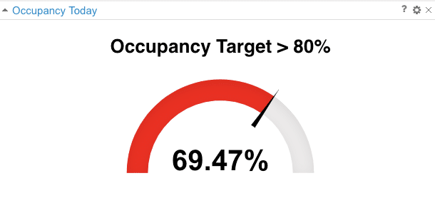 Occupancy-percent-callcenter-widget