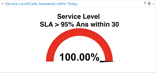 SLA-Answeredin30seconds