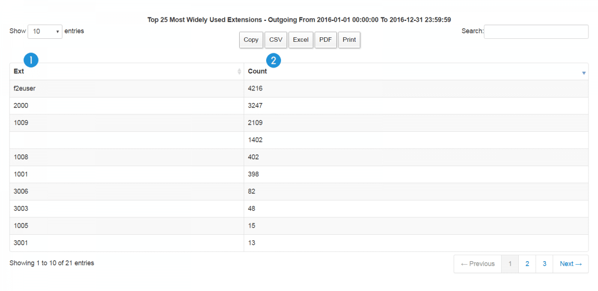 sample-report-top-25-most-widely-used-extensions-outgoing