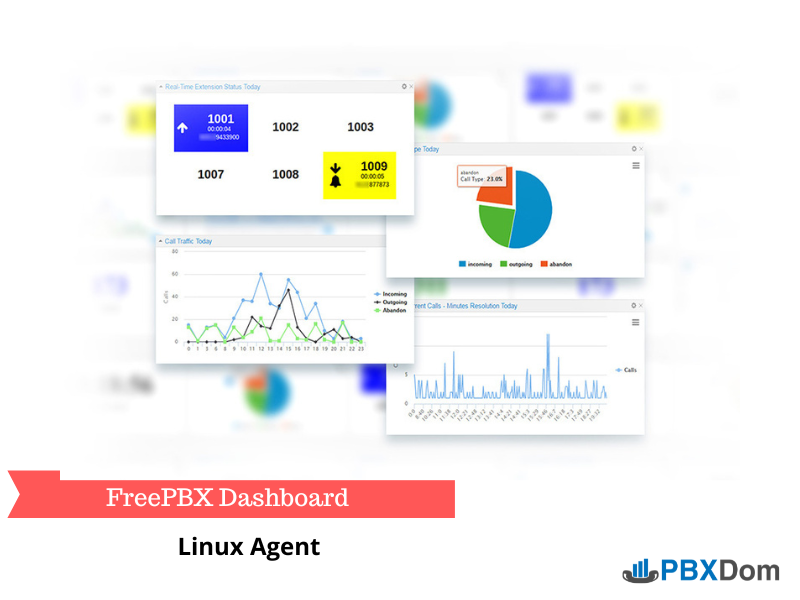 How create FreePBX Dashboard